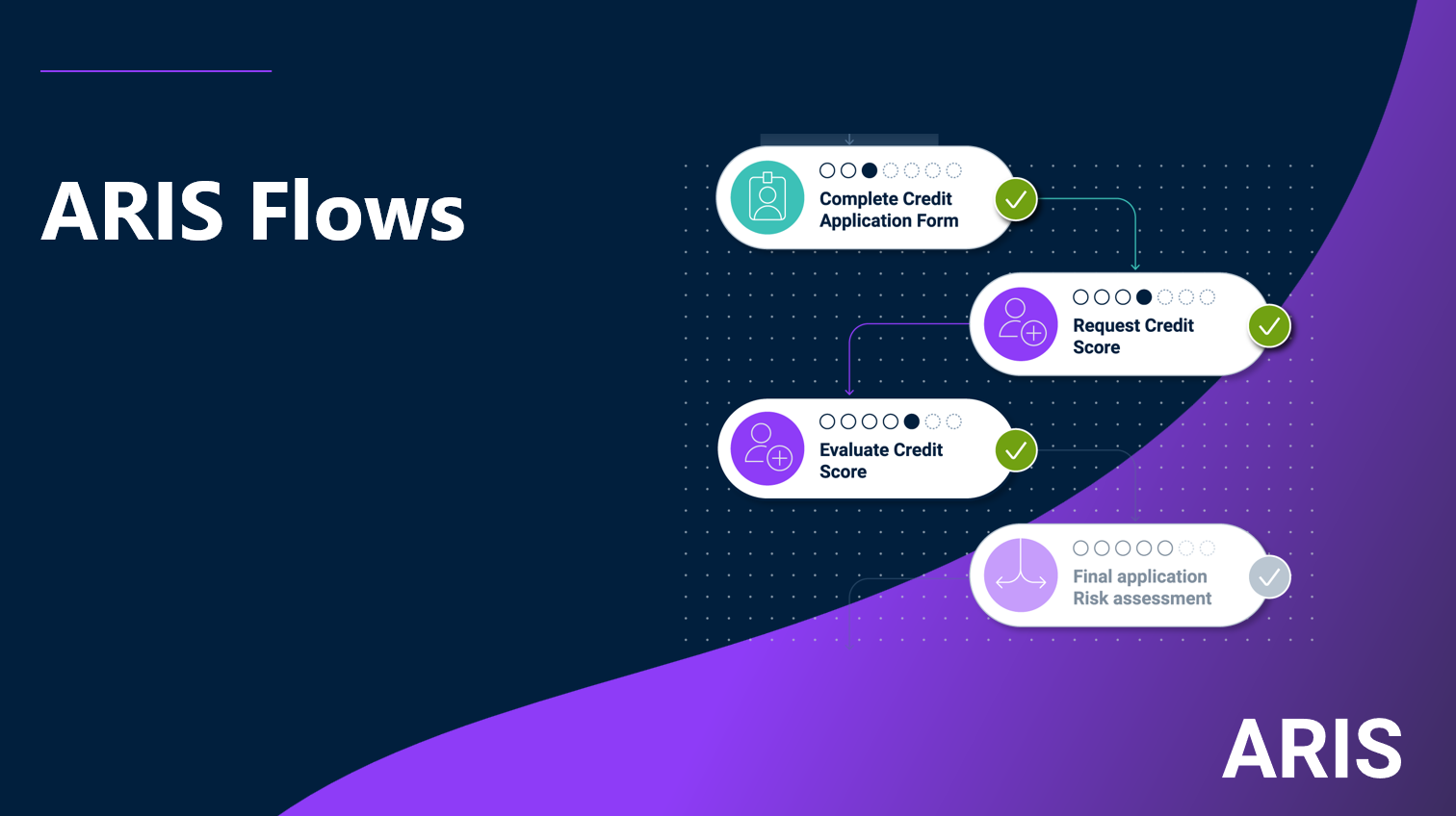 ARIS Flows Introduction